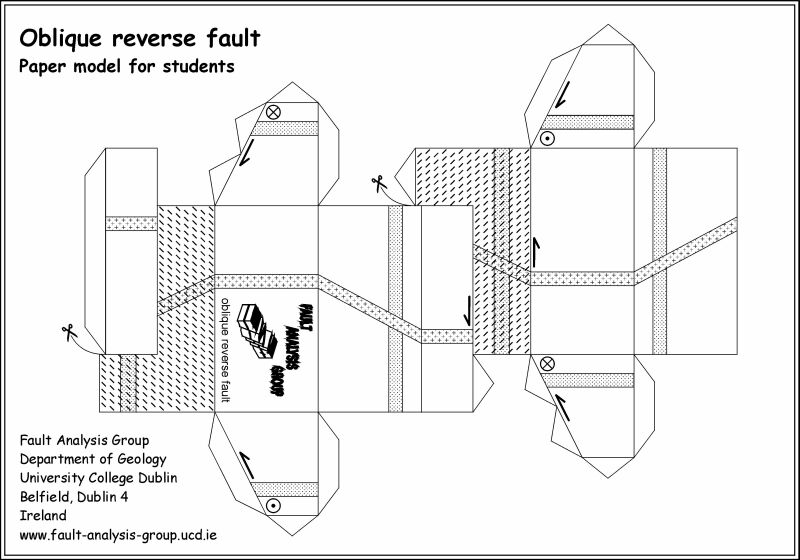 Oblique reverse fault