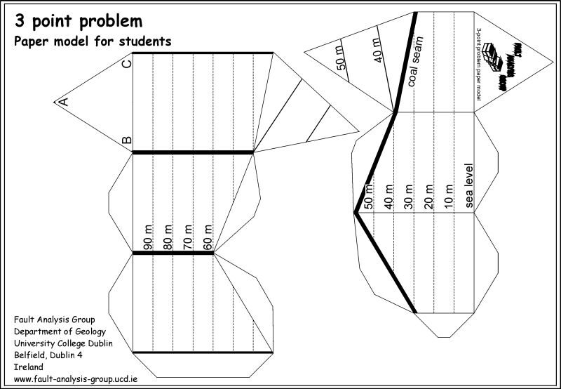 3-point problem model