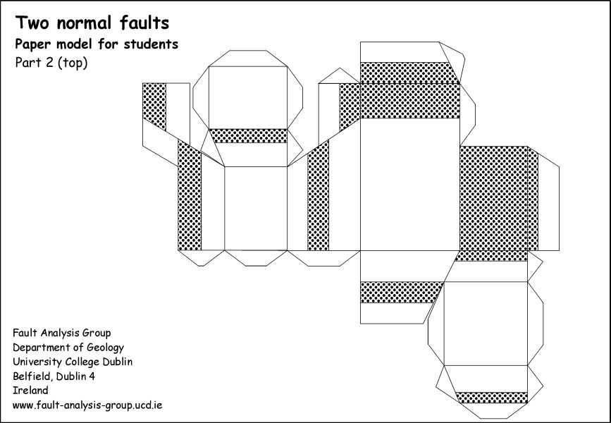 Cross-cutting faults II