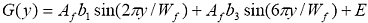 trucated Fourier series