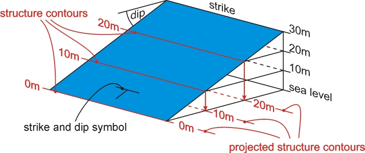 structure contours - planar surface